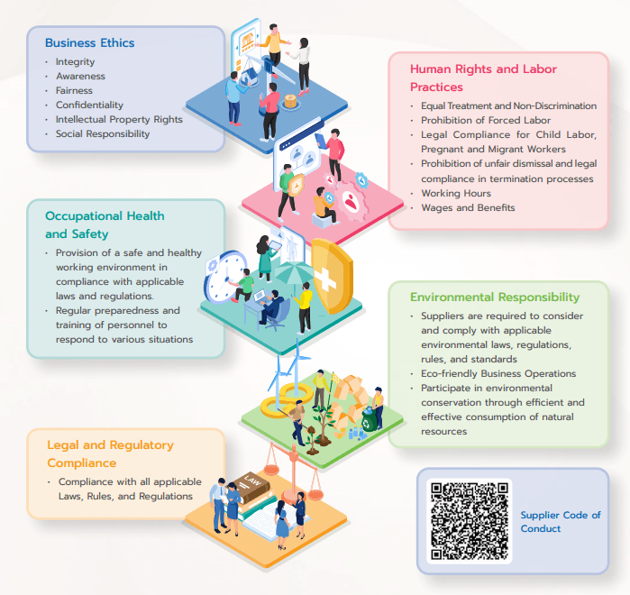 Establishment of the Supplier Code of Conduct.png
